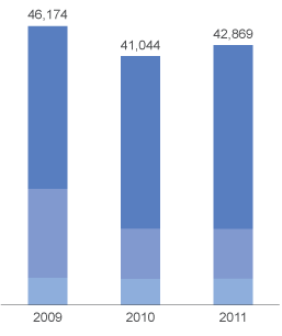 KPI: Facilities Energy Consumption (GJ)