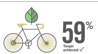 Community KPI: Funding by area Community KPI: Funding by area