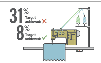 Manufacturing KPI: Improving factory conditions Manufacturing KPI: Improving factory conditions