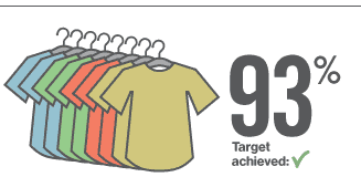 Members KPI: In-stock rating Members KPI: In-stock rating