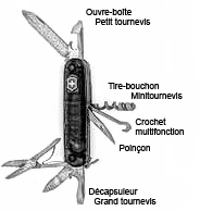 Caract&eacute;ristiques des couteaux