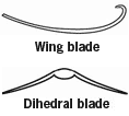 blade cross-sections
