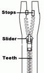 zipper parts